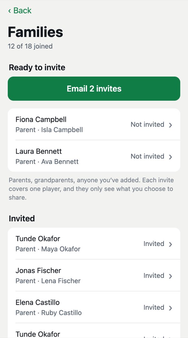 Families screen: 12 of 18 joined, two ready to invite with an “Email 2 invites” button, and the family members already invited.