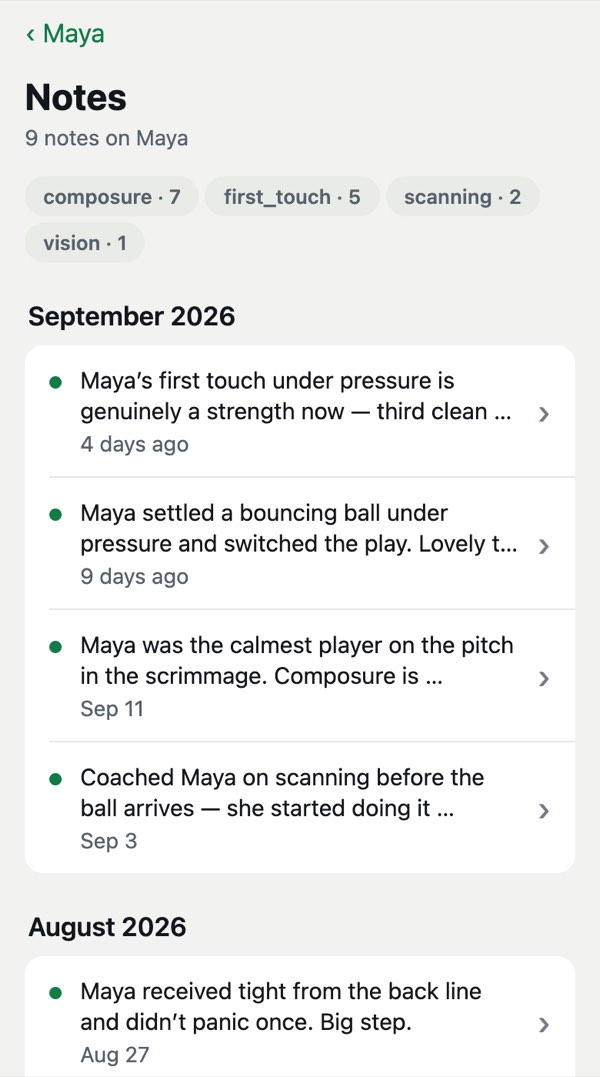 All nine of Maya’s notes grouped by month, with topic chips such as composure and first touch.